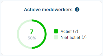 actieve_medewerkers.png